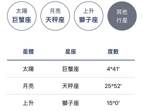 月亮 上升 太陽|上升星座代表什麼意思？怎麼看？輸入出生日期，一秒。